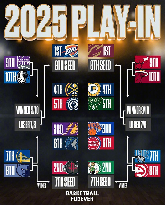 包含NBA季后赛赛程吃紧,马赛窗口期远射贴柱,目标明确,年轻球员得到机会的词条-体育赛事